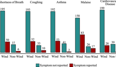 Symptoms of respiratory illness in wind players and their relationship to instrument hygiene