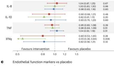 Effects of exercise and liraglutide on vascular health and inflammation during weight loss maintenance: a prespecified secondary analysis of the S-LiTE trial