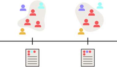 Team careers in science: formation, composition and success of persistent collaborations