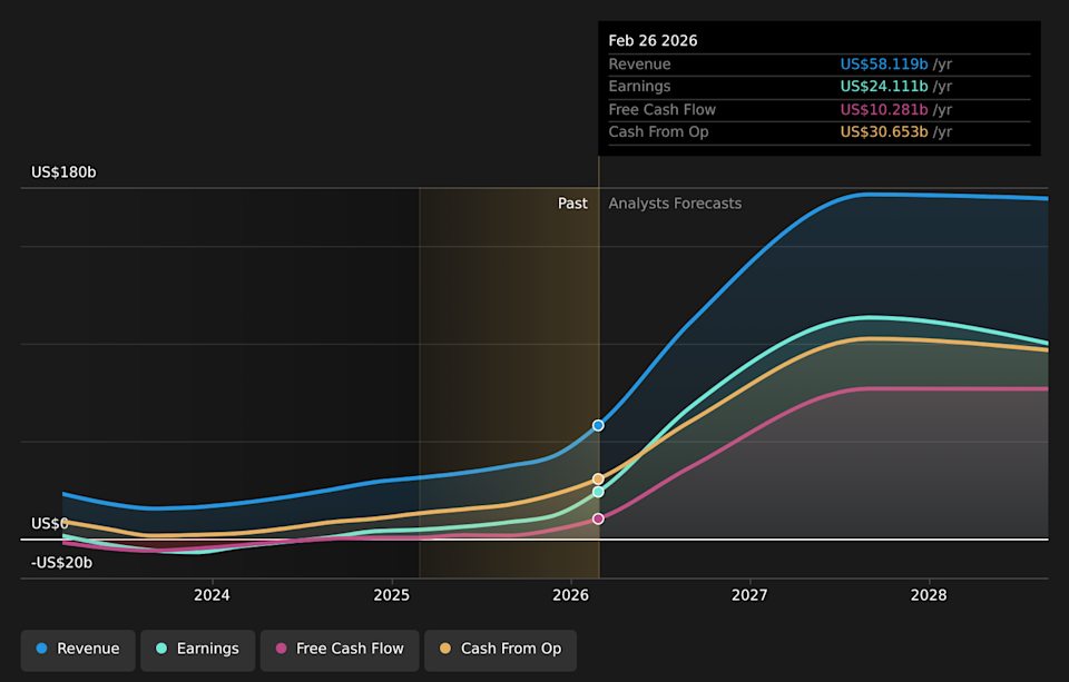 NasdaqGS:MU Earnings & Revenue Growth as at Jun 2026