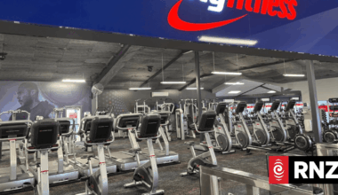 Gym chain CityFitness fined $1.12m for misleading customers