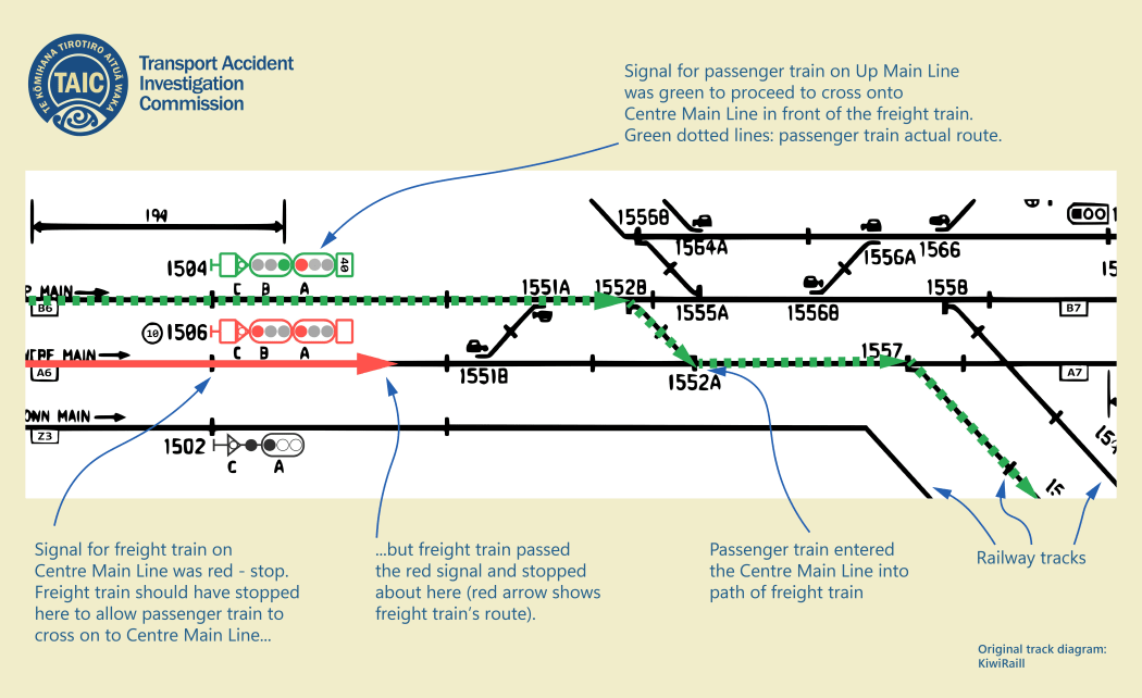 A diagram of the near-miss.