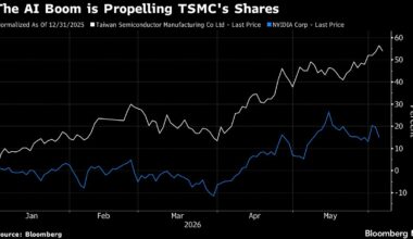 TSMC Warns Chip Supply Won’t Meet AI-Fueled Demand for Years