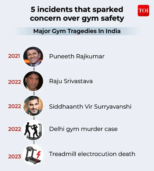 5 incidents that sparked concern over gym safety