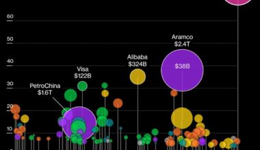 SpaceX’s $100 Billion Order Book Is Tiny Versus Hot Chinese IPOs