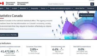 Canada's employment increases in May