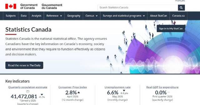 Canada's employment increases in May