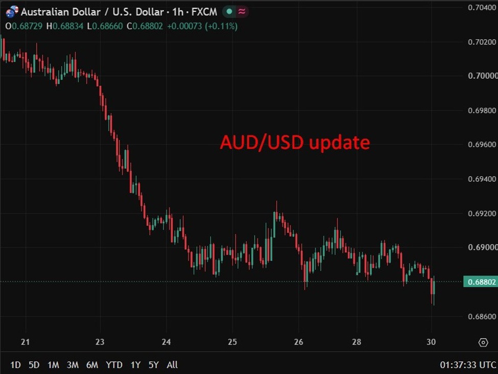 RBA stood ready to hike again as minutes flag excess demand, weak housing