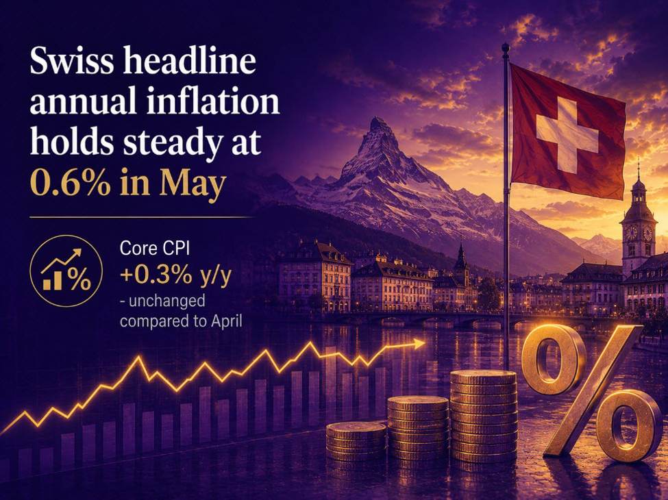 Swiss inflation holds steadier in May, core estimate remains subdued