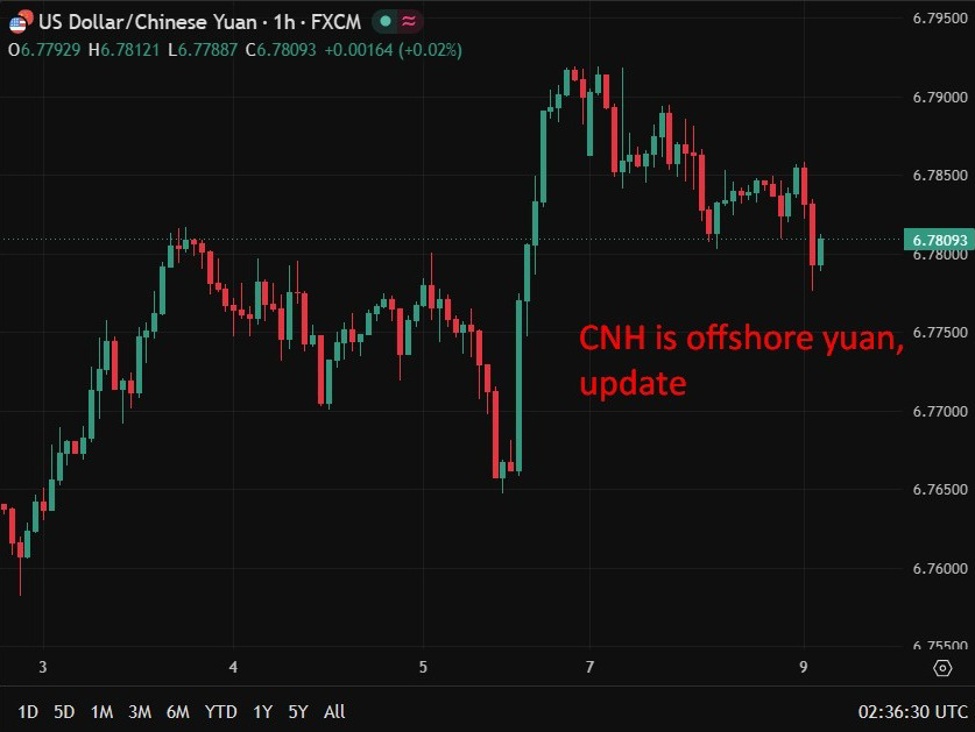 China's May trade balance, exports and imports all higher than expected