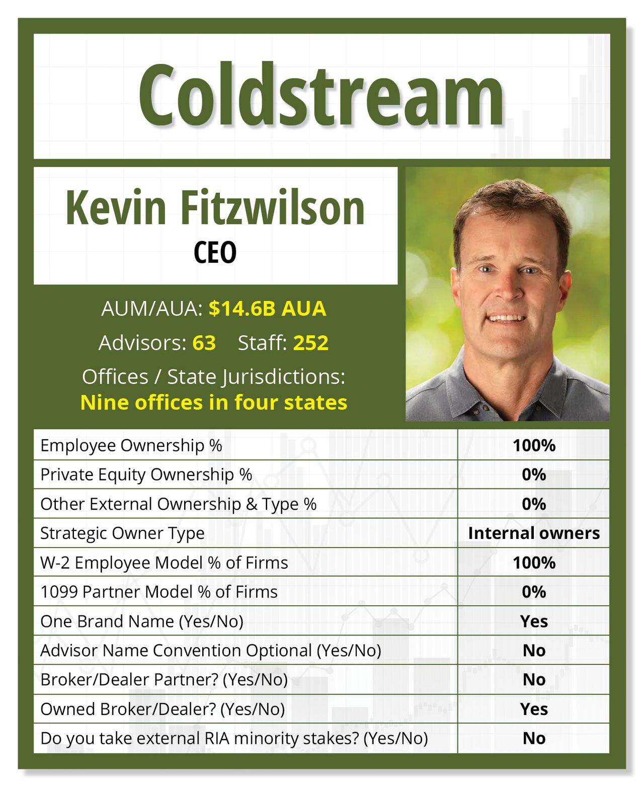 Coldstream-card_(1).jpg