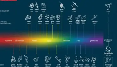 ESA approves mission extensions and adopts Arrakihs fast-class science mission