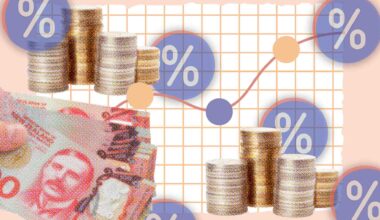 GDP rises 0.8% in the March quarter