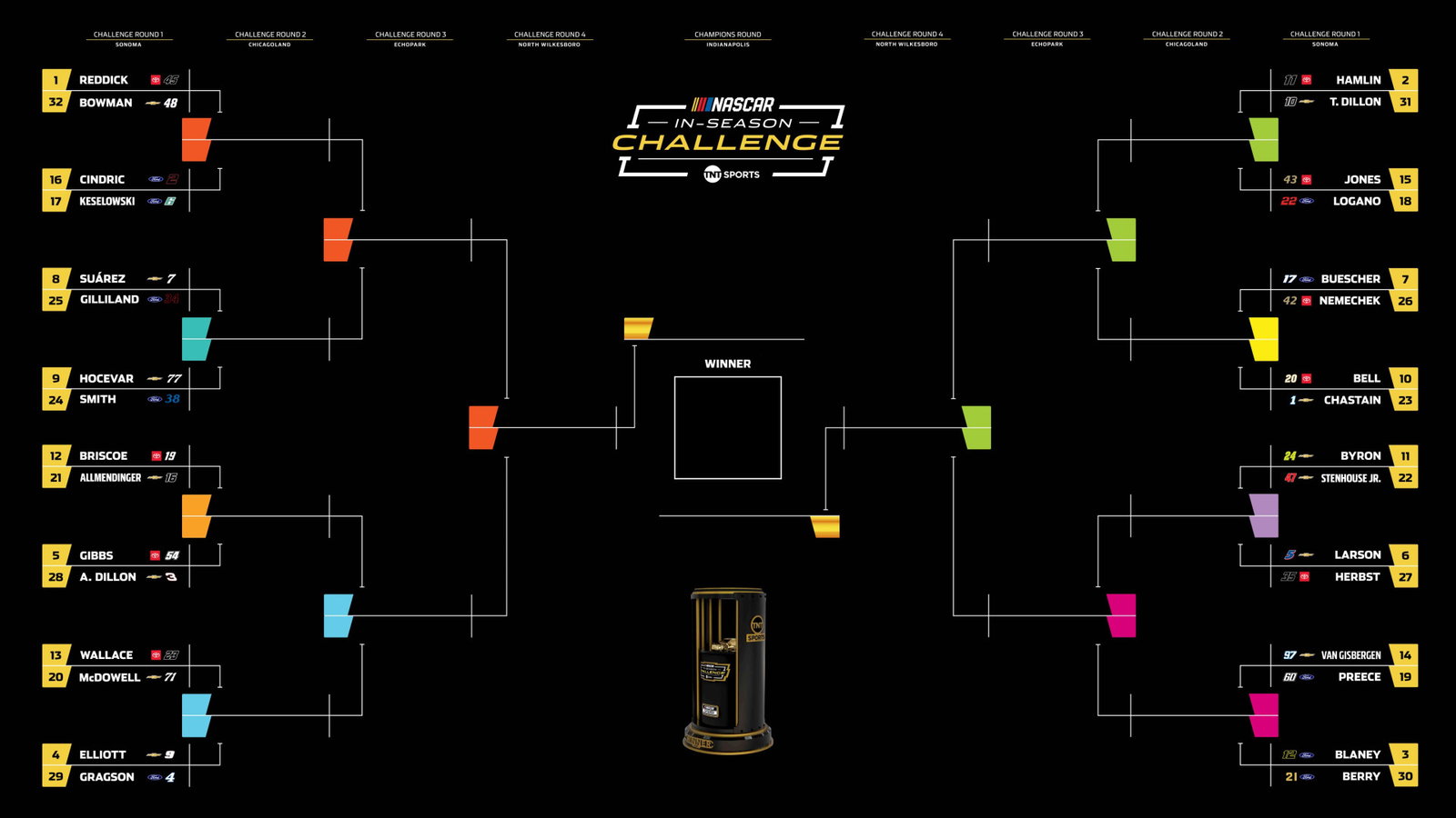 The NASCAR In-Season Challenge.