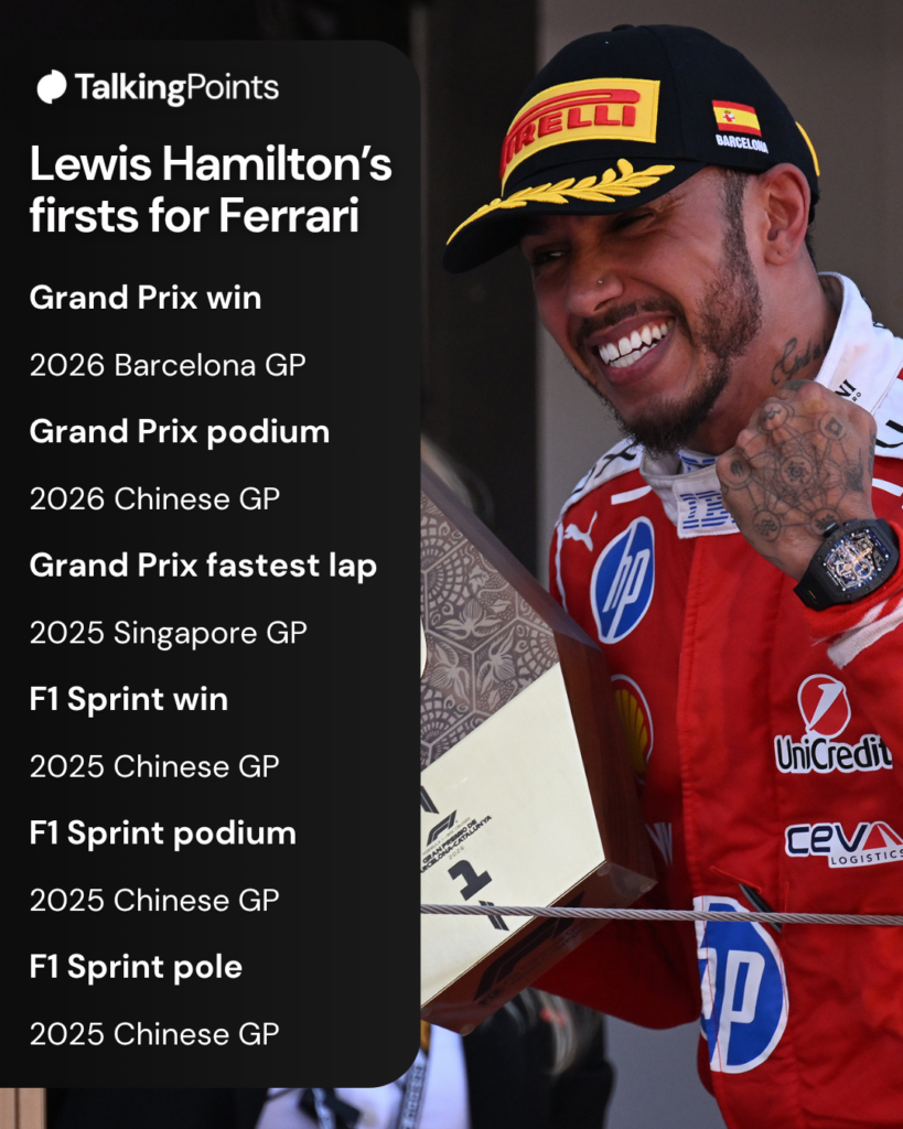 Ferrari's Lewis Hamilton celebrates winning the 2026 F1 Barcelona-Catalunya Grand Prix on the podium