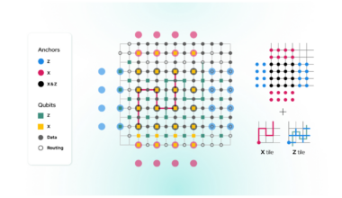 IQM Makes Progress in Fault-Tolerant Quantum Computing