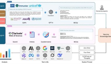 Leading AI models ace many vaccine questions but falter on clinical rules