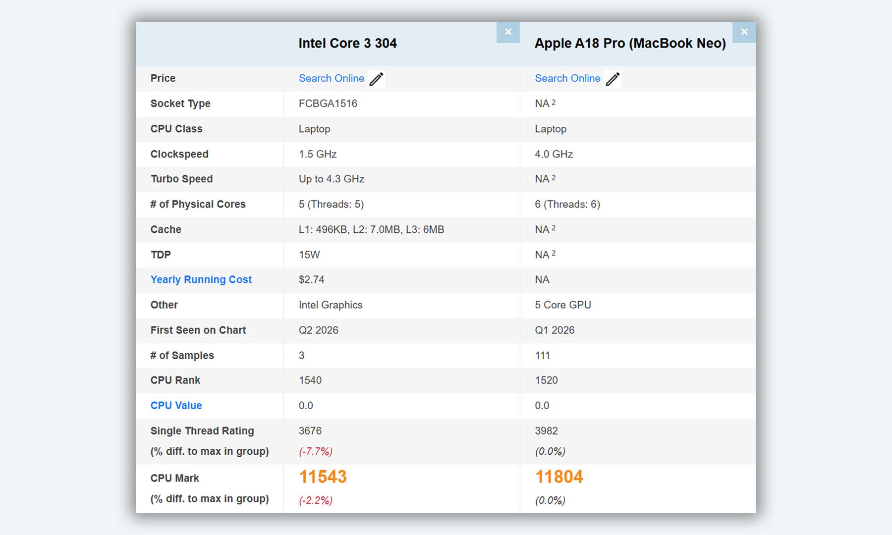 Intel Core 3 304 vs Apple A18 Pro in PassMark