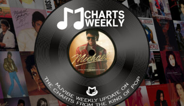 MJ Charts Weekly on June 27, 2026