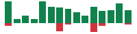mentions of Rocket Lab in the last 14 days