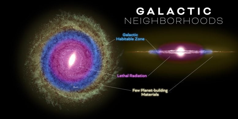Milky Way Galaxy Envrionments Infographic