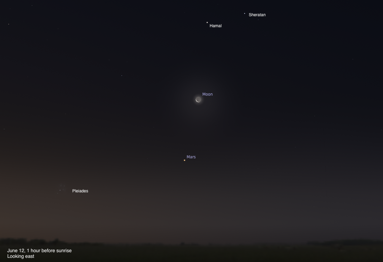 A simulated predawn sky looking east on June 12, 2026, one hour before sunrise. A thin crescent Moon appears in the center, with the reddish dot of Mars below it. The Pleiades star cluster is visible to the lower left, and the stars Hamal and Sheratan of Aries are seen at upper right.