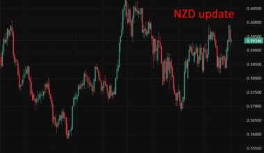 RBNZ risks crushing already weakened economy to contain oil-driven inflation Kiwibank warn