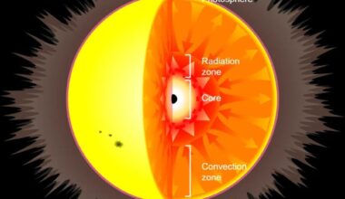 This illustration shows a primordial black hole (PBH) inside a Sun-like star. New simulations show that if a star captured a PBH, there are two potential outcomes. One sees the star destroyed rapidly, the other sees the PBH gradually consume the star. Image Credit: MPA, background image: Wikimedia/Creative Commons.