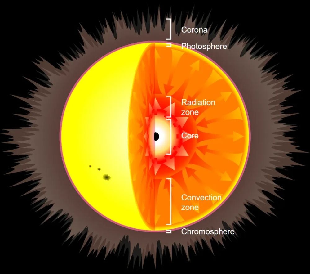 This illustration shows a primordial black hole (PBH) inside a Sun-like star. New simulations show that if a star captured a PBH, there are two potential outcomes. One sees the star destroyed rapidly, the other sees the PBH gradually consume the star. Image Credit: MPA, background image: Wikimedia/Creative Commons.