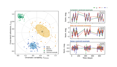 Prospects for Astrobiology And Technosignature Searches With The Vera C. Rubin Observatory Legacy Survey Of Space And Time