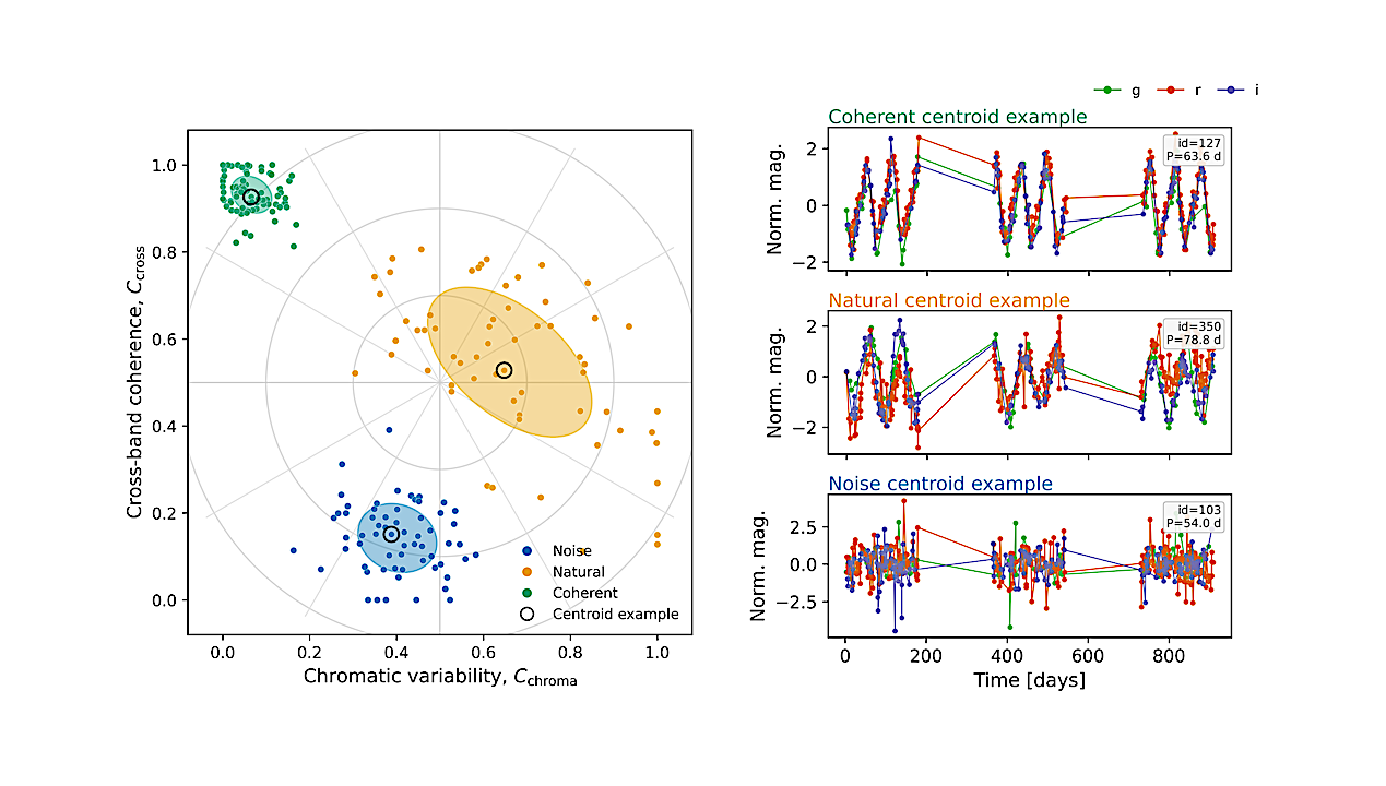 Prospects for Astrobiology And Technosignature Searches With The Vera C. Rubin Observatory Legacy Survey Of Space And Time