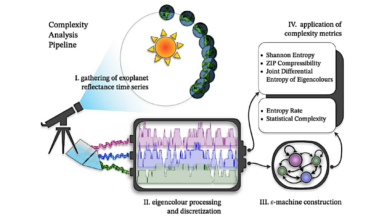 Reflections of Life: Distinguishing Living from Nonliving Worlds with Complexity Metrics