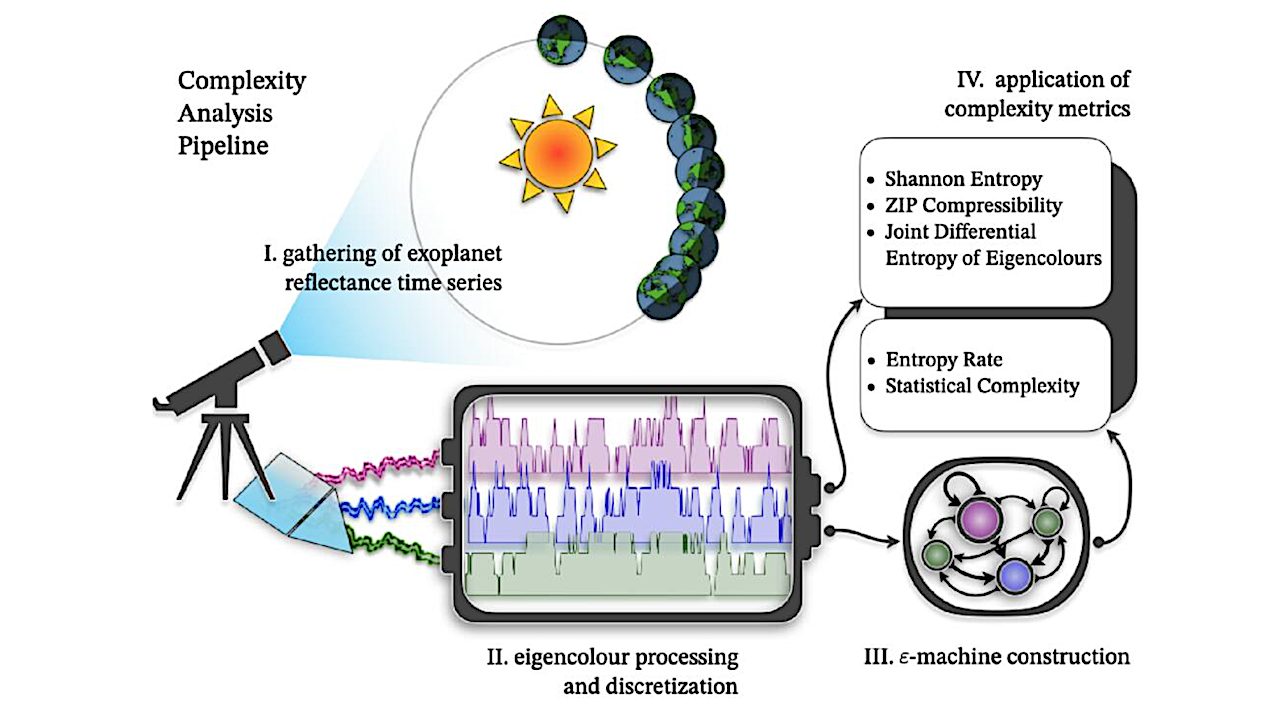 Reflections of Life: Distinguishing Living from Nonliving Worlds with Complexity Metrics