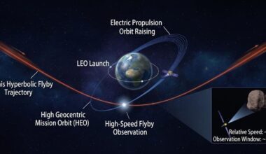 Chinese university-led mission to study asteroid Apophis during close encounter with Earth