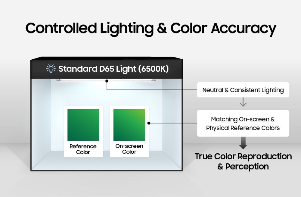 Pantone ArtfulColor certification tests and confirms that the display can reliably reproduce real-world Pantone colors under controlled lighting conditions, similar to actual exhibition environments.