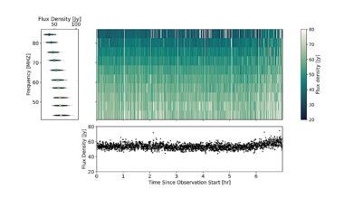 Summary Of The First Year Of The Space Weather Around Young Suns Program: 900 Hours Of Low-frequency Radio And Optical Data Dedicated To Young, Solar-type Stars