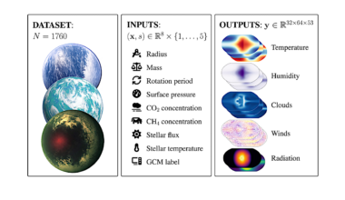 ThousandWorlds: A Benchmark For Climate Emulation Of Potentially Habitable Exoplanets
