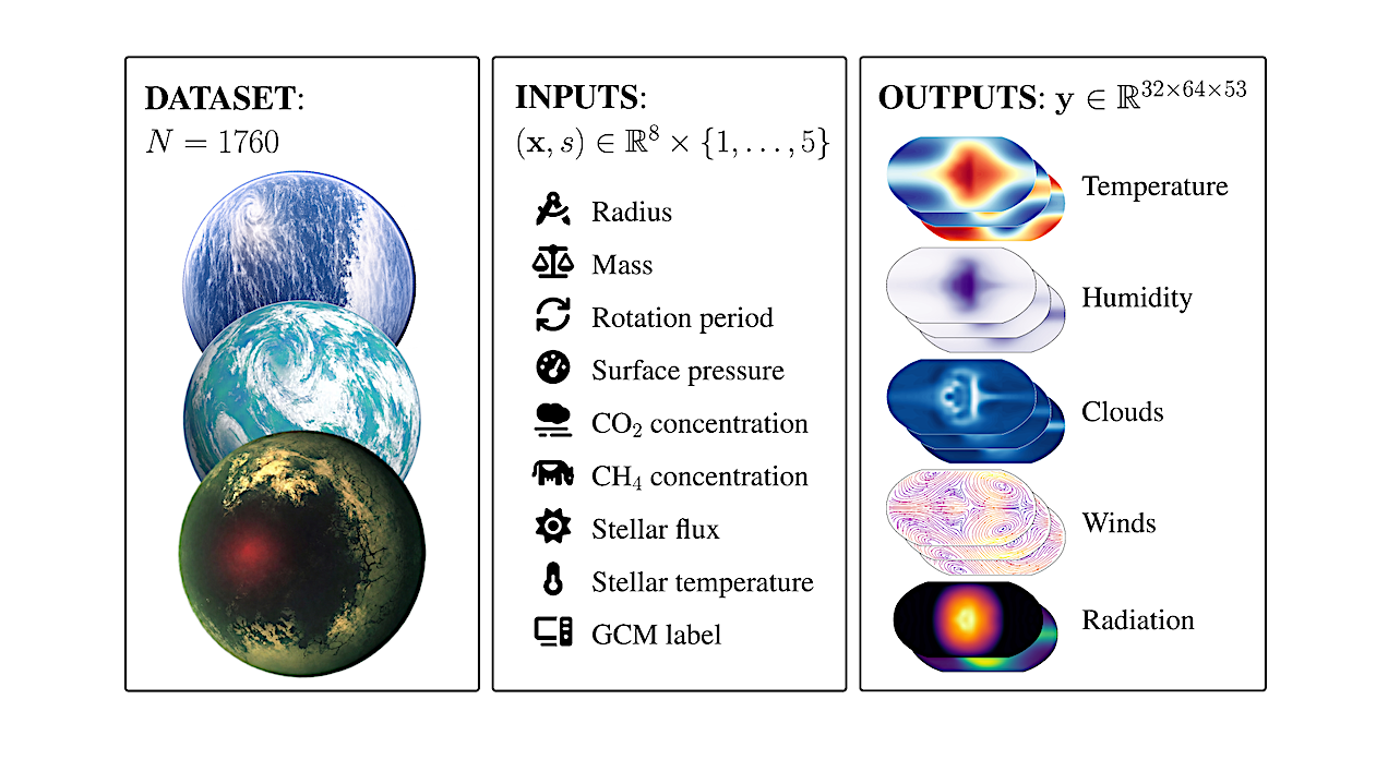 ThousandWorlds: A Benchmark For Climate Emulation Of Potentially Habitable Exoplanets