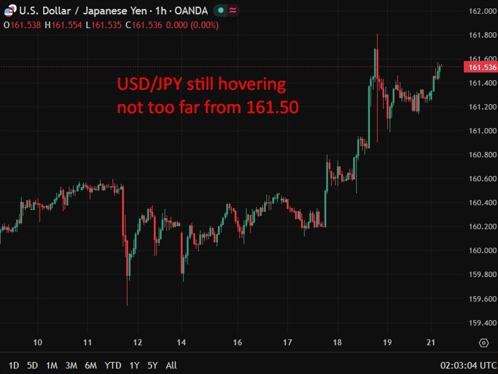 Recap: Japan PM Takaichi urges policy restraint after hawkish BOJ testimony on price risks