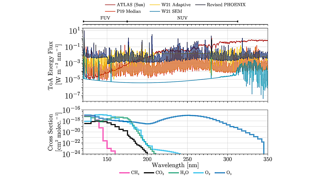 Ultraviolet-Driven Atmospheric Degeneracies Challenge Conventional Biosignature Frameworks for Terrestrial Planets with Ultracool M Dwarf Hosts: An Archean-Analog TRAPPIST-1 e Case Study