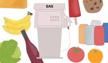 Compare your rising gas costs to groceries since the Iran war began