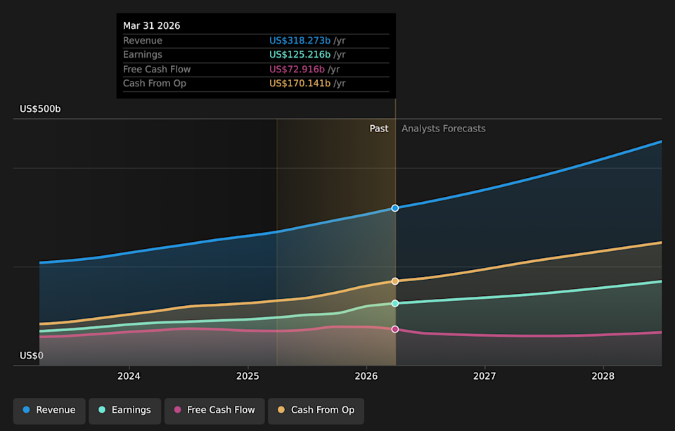 NasdaqGS:MSFT Earnings & Revenue Growth as at Jun 2026