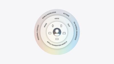 apple intelligence architecture