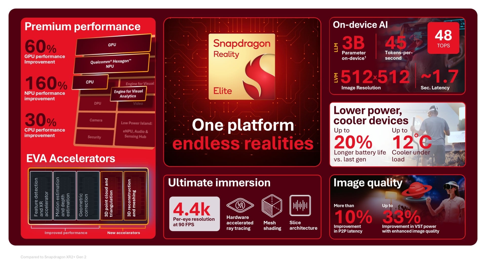 Assets 2026 06 1781197564 Snapdragon Reality Elite Platform Overview Embargoed Until June 16 At 10 Am Pt.