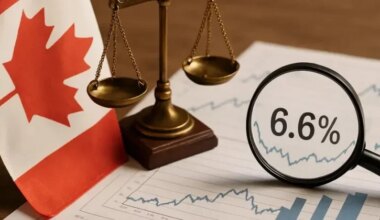 Canada adds 87,800 jobs in May, unemployment drops to 6.6% as rate cut hopes fade