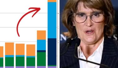 Reserve Bank urged to hold rates or risk ‘major damage’ to the economy.