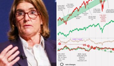 Reserve Bank warned it must cut interest rates or risk triggering a recession
