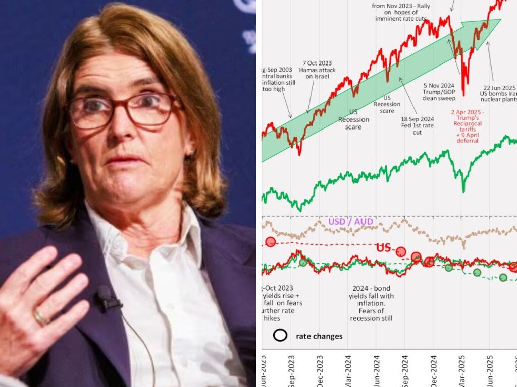 Reserve Bank warned it must cut interest rates or risk triggering a recession