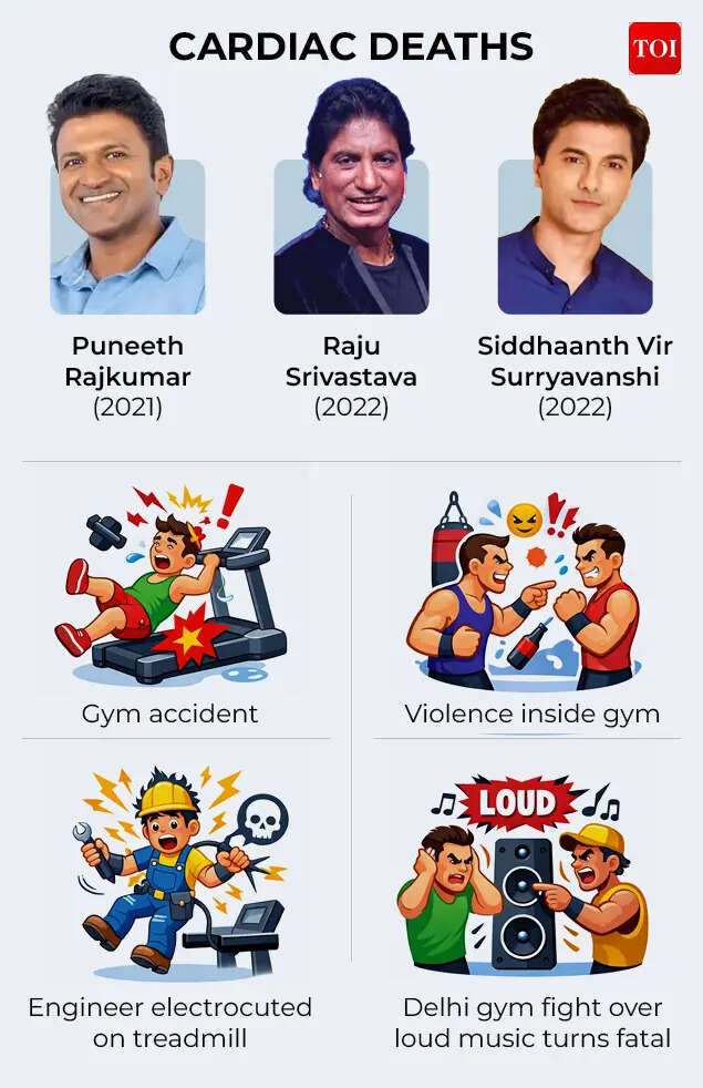 Cardiac deaths