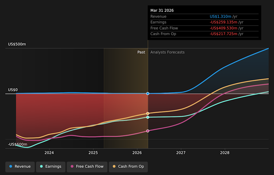 NYSE:SPCE Earnings & Revenue Growth as at Jun 2026